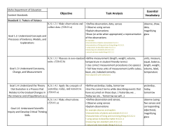 Objective Task Analysis Essential Vocabulary