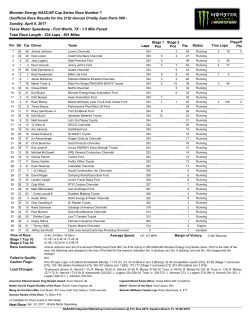 Monster Energy NASCAR Cup Series Race Number 7 Unofficial