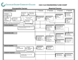 Civil Engineering _FlowChart