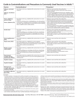 Guide to Contraindications and Precautions to Commonly Used