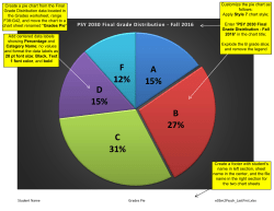A 15% B 27% C 31% D 15% F 12%