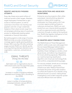 RiskIQ and Email Security