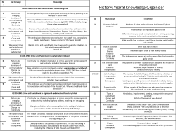 History - John Madejski Academy