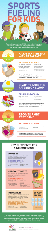 PDF - Academy of Nutrition and Dietetics