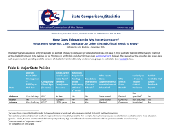 - Education Commission of the States