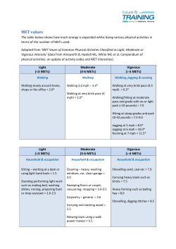 MET values - Future Fit Training