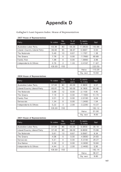 Appendix D - ANU Press