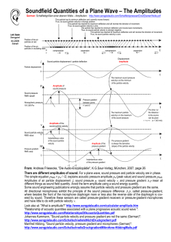 Amplitudes of sound - Soundfield quantities of a plane wave
