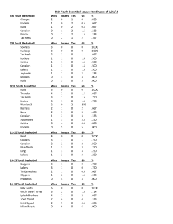 2016 Youth Basketball League Standings as of 1/31/16 5