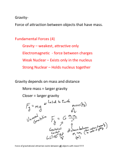 Gravity- Force of attraction between objects that have mass