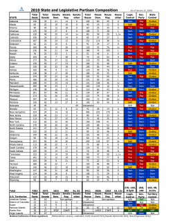 2010 - National Conference of State Legislatures