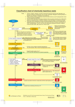 Classification chart of chemically hazardous waste