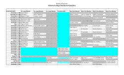 Board of Elections Historical Listing of the Board of Education