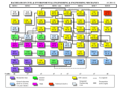 2011-2012 Flow Chart - University of Dayton