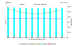 Scan position angles classes