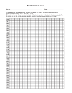 Basal Temperature Chart Name: Date: