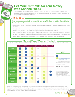 Get More Nutrients for Your Money with Canned Foods