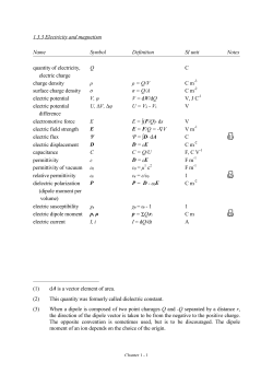 1.3.3 Electricity and magnetism Name Symbol Definition SI unit