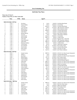 Individual Top Times by Event-Age Group