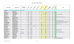 Plants of the Credit River Watershed aquatic forbs A non