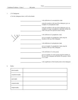 Name Vertebrate Evolution - Exam 1 100 points 1. ( 15) Cladograms