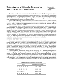 Determination of Molecular Structure by MOLECULAR