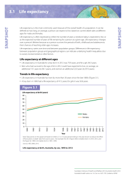 3.1 Life expectancy (Snapshot) - Australian Institute of Health and