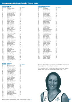 National Netball League honour roll
