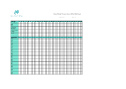 Basal Body Temperature Chart (Celsius)