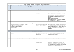 APY Operational Governance Matrix