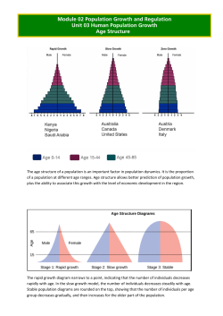 Module 02 Population Growth and Regulation Unit 03
