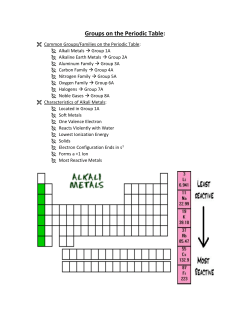Groups on the Periodic Table