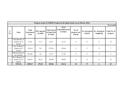 1 Uttarakhand (15 projects in 11 towns) 155.6 31.3 32.57 16.12 4 11