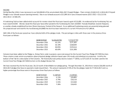 INCOME During Nov/Dec 2016, it was necessary to use $10,000.00