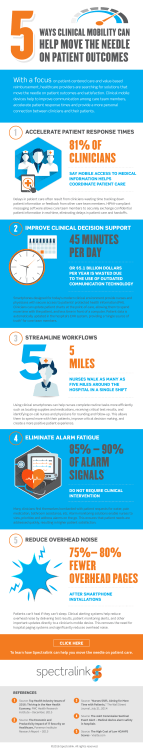 81% OF CLINICIANS 5 MILES 45 MINUTES PER DAY 85% – 90