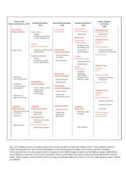 Fig 2-XX Orogenic cycles