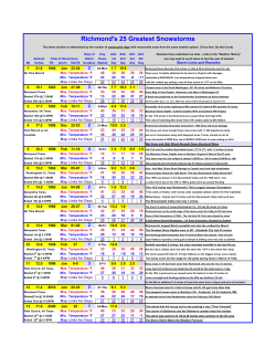 25 Greatest Snowstorms - Richmond and Glen Allen, Virginia Weather