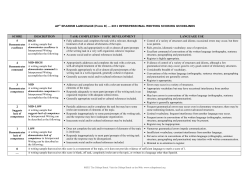 Interpersonal Writing - AP Central