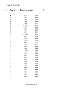 Teacher check list F Rounding to 2 decimal places D