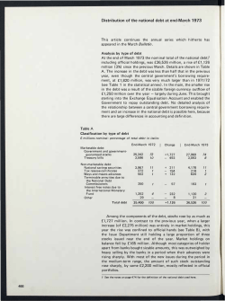 Distribution of the national debt at end-March