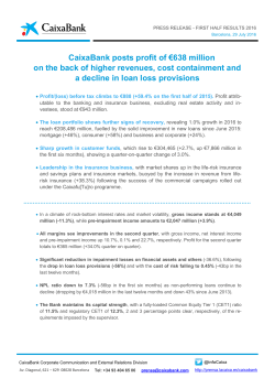 CaixaBank posts profit of €638 million on the back of higher