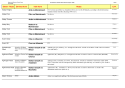 Newry and Mourne Database - Ulster Place