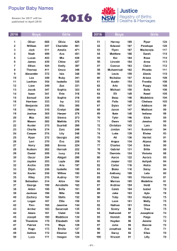 Popular Baby Names