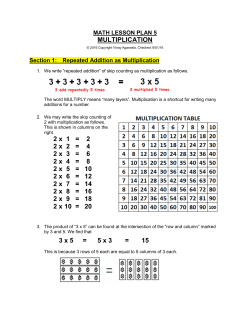 MULTIPLICATION 2 x 1 = 2 2 x 2 = 4 2 x 3 = 6 2 x 4