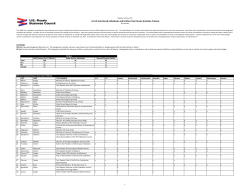 List of Sanctioned Individuals and Entities from Russia