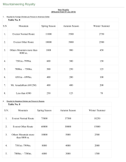 Mountaineering Royalty