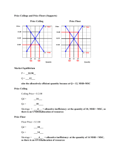 Price Ceilings and Price Floors