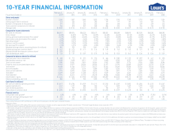 10-YEAR FINANCIAL INFORMATION