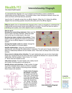 Interrelationship Diagraph