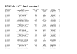 OKFNL Under 18 MVP - Overall Leaderboard